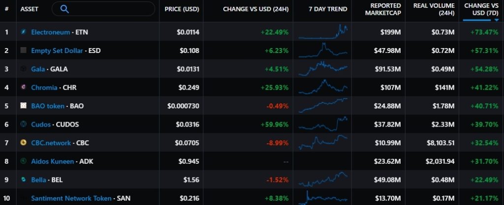 Итоги недели: регуляторы продолжили давление на Binance, а пирамида «Финико» остановила вывод средств