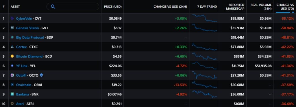 Week in review: Ethereum hits a new high, and Tesla halts Bitcoin payments