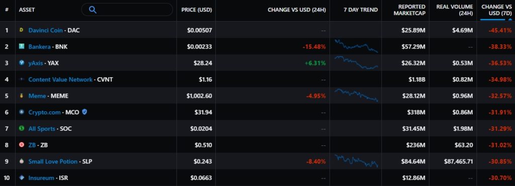 Итоги недели: Uniswap запустила третью версию протокола, а цена Ethereum приблизилась к $4000