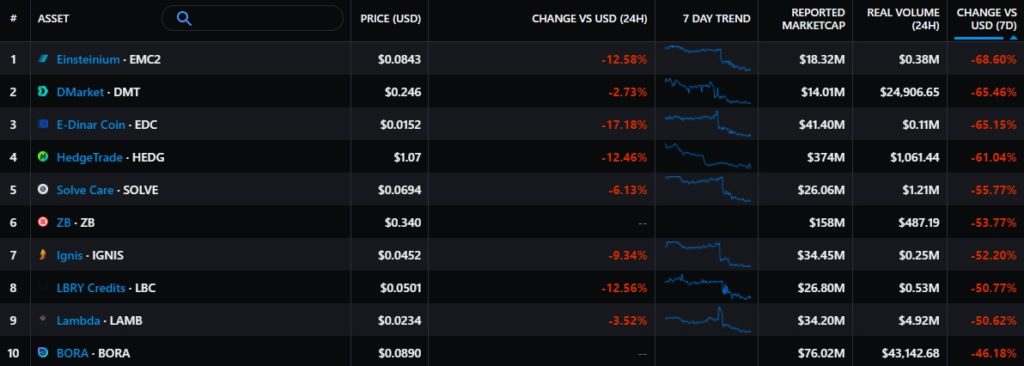 Итоги недели: Сальвадор признал биткоин платежным средством, а Китай усилил давление на майнеров