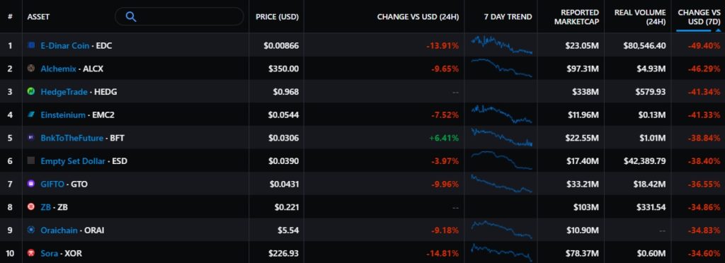 Week in review: Musk sets condition for selling Tesla for Bitcoin; miners back Taproot activation