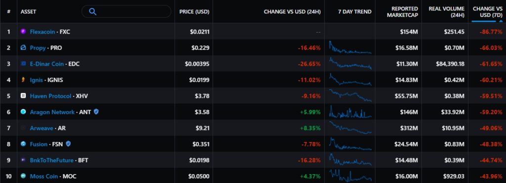 Итоги недели: Джон Макафи покончил с собой, а регуляторы ополчились на Binance