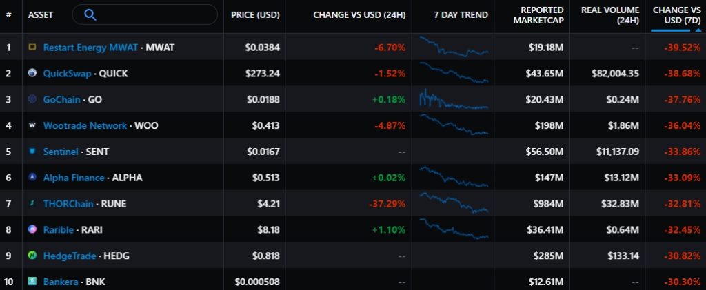 Итоги недели: регуляторы продолжили давление на Binance, а пирамида «Финико» остановила вывод средств