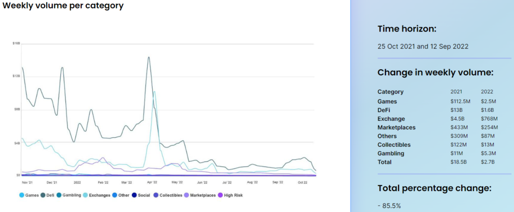 Введение в Web3: как развивается интернет нового поколения