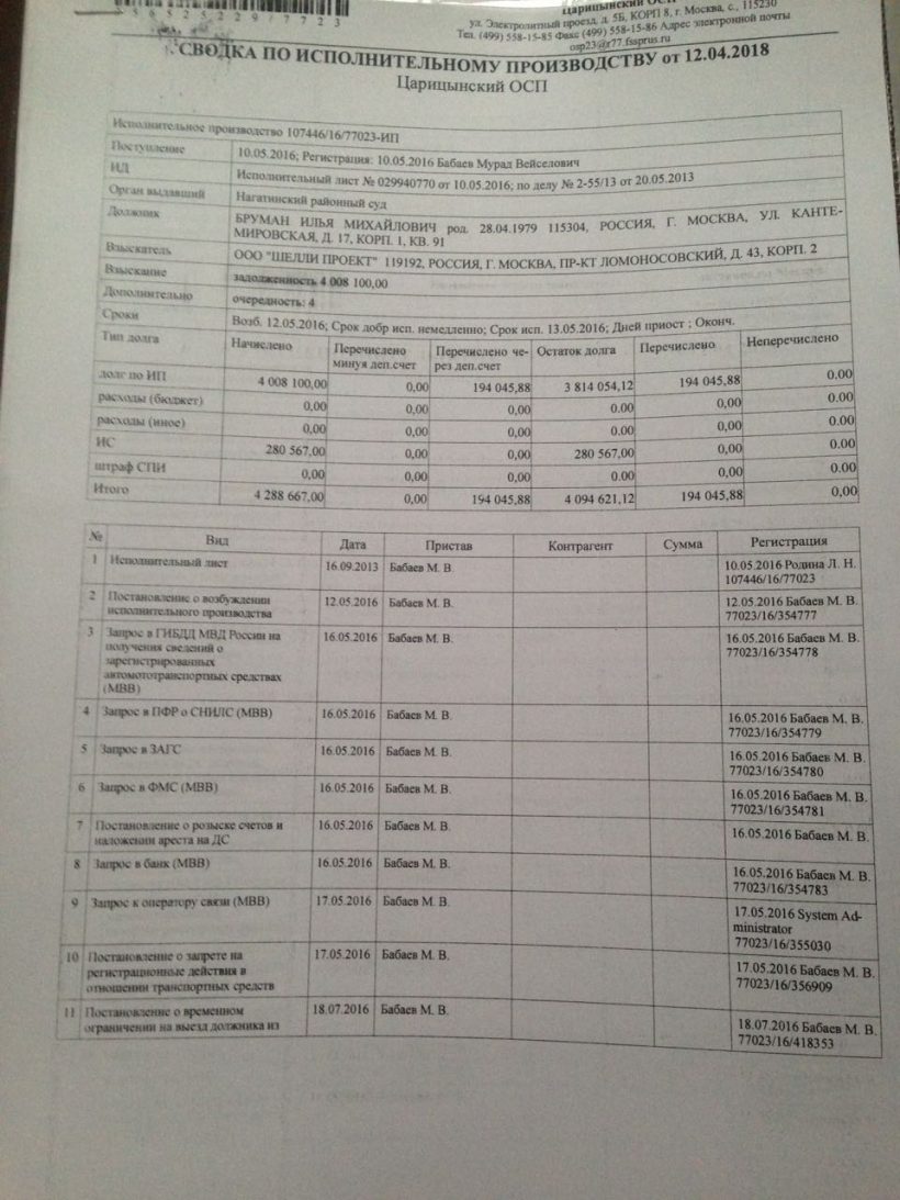 Who is Mr. Бруман: как крендельный банкрот запускает ICO на $40 млн