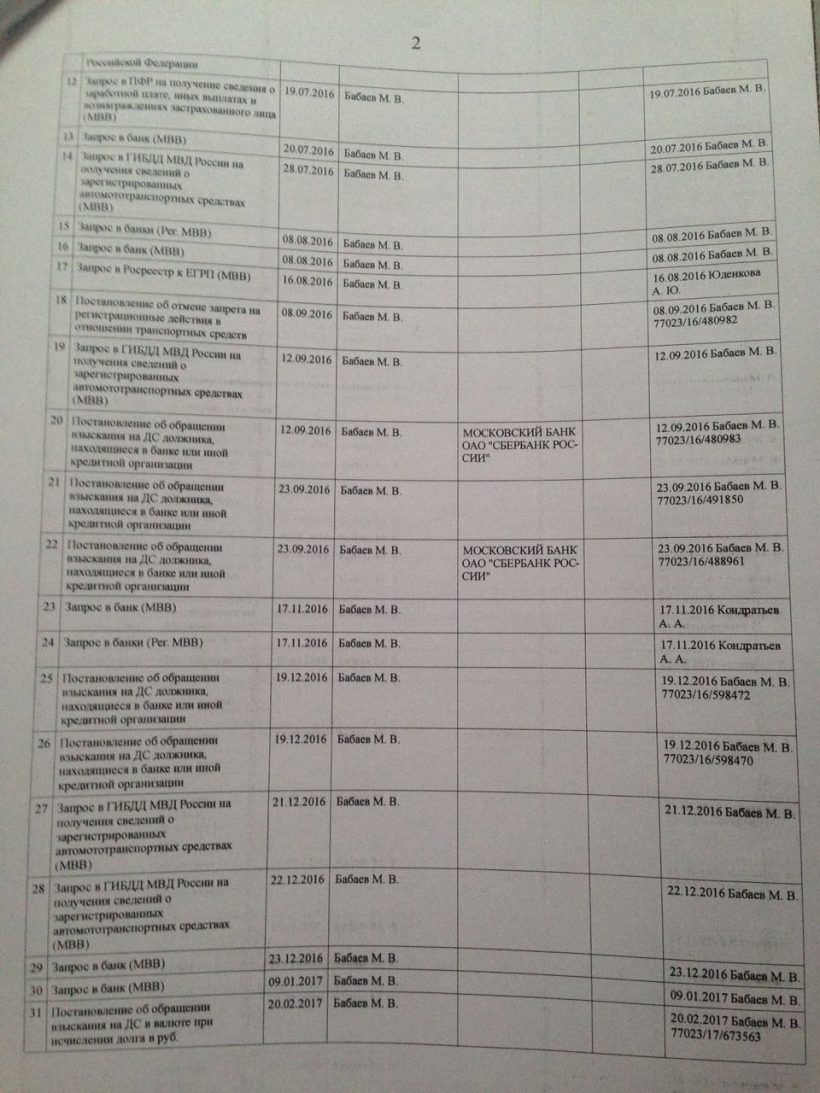 Who is Mr. Бруман: как крендельный банкрот запускает ICO на $40 млн