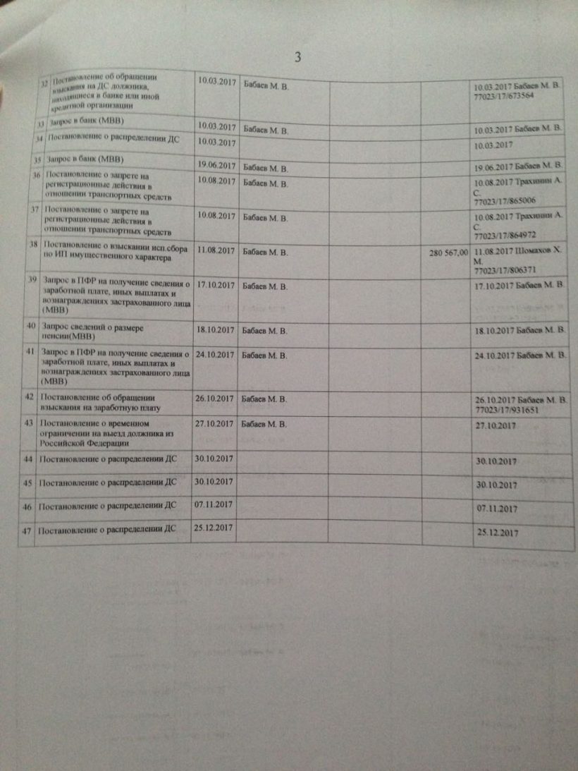 Who is Mr. Бруман: как крендельный банкрот запускает ICO на $40 млн