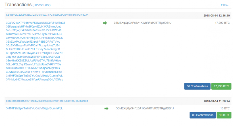 Неизвестные перечислили 18 тысяч биткоинов на один из адресов BitMEX