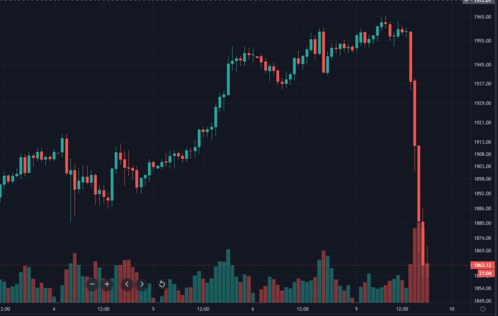 Биткоин и золото скорректировались вниз на фоне новостей о вакцине против COVID-19