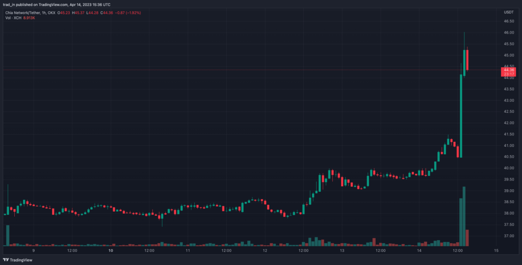 XCHUSDT_2023-04-14_18-36-44