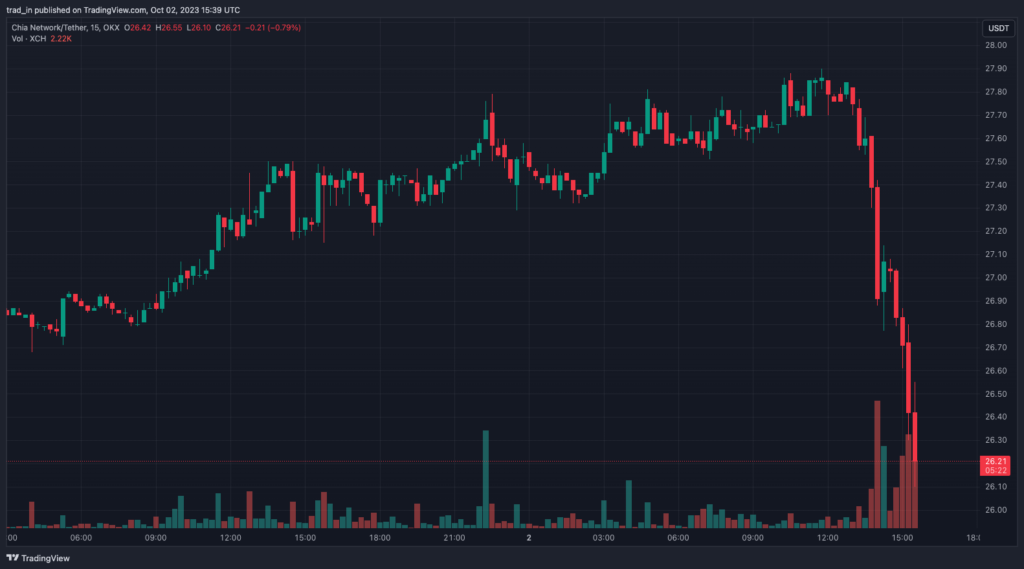 XCHUSDT_2023-10-02_18-39-39