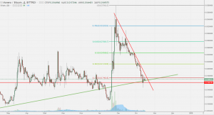 Анализ цен альткоинов: внимание на Ethereum и Ripple
