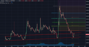 Анализ цен альткоинов: по-прежнему в тени биткоина