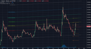 Анализ цен альткоинов: подъем из глубины