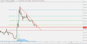 Анализ цен альткоинов: коррекция на фоне восстановления биткоина