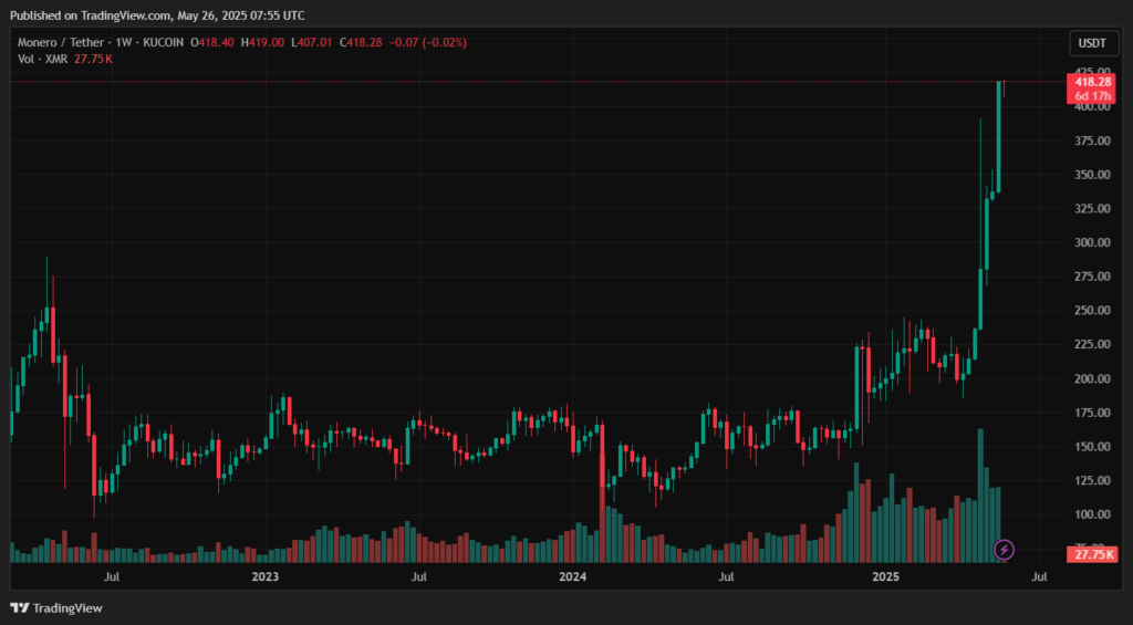 XMRUSDT_2025-05-26_10-55-21