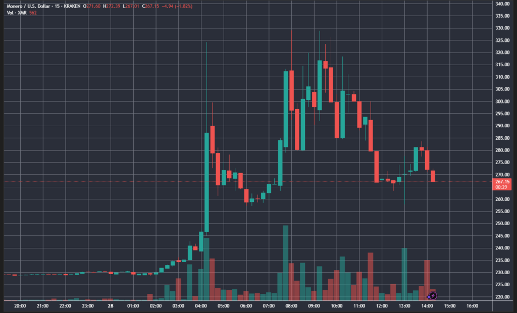 XMRUSD_2025-04-28_14-29-31