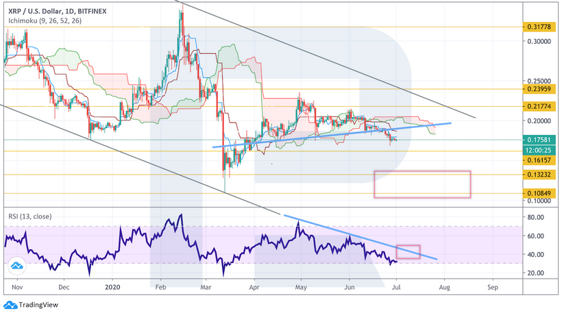 Анализ цен криптовалют: медведи толкают биткоин к $8600 и дальнейшему падению