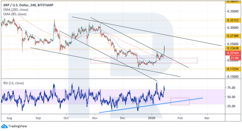 Анализ цен криптовалют: возможно, рынок возвращается к восходящему тренду