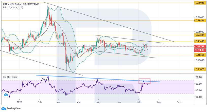 Анализ цен криптовалют: рынок в боковом тренде, но альткоины под угрозой