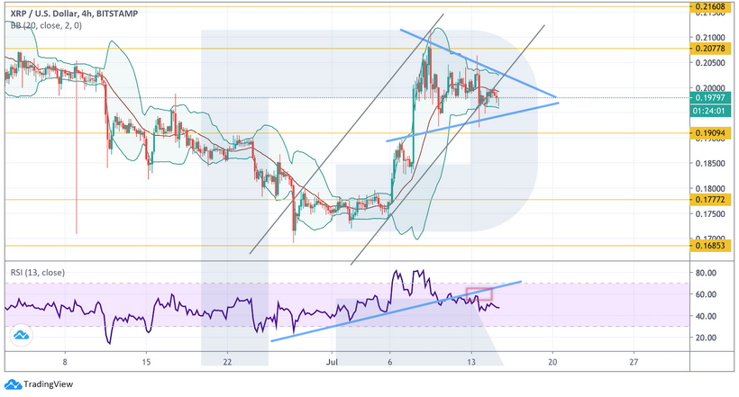 Анализ цен криптовалют: рынок в боковом тренде, но альткоины под угрозой