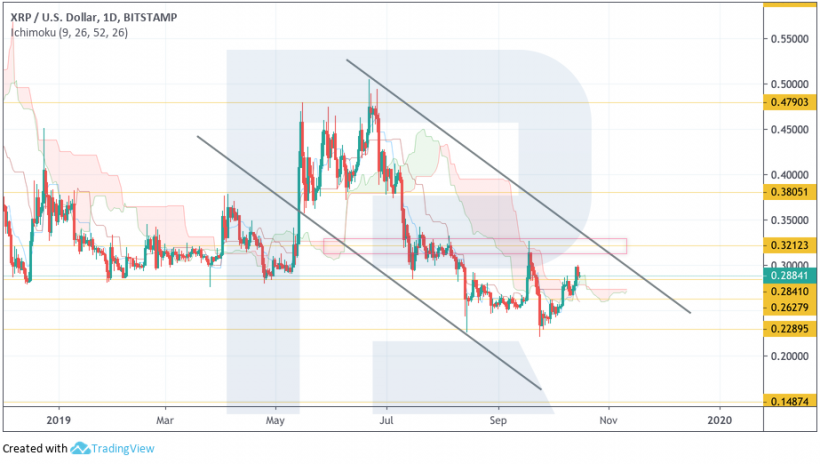 Анализ цен криптовалют: оставь надежду, всяк сюда входящий