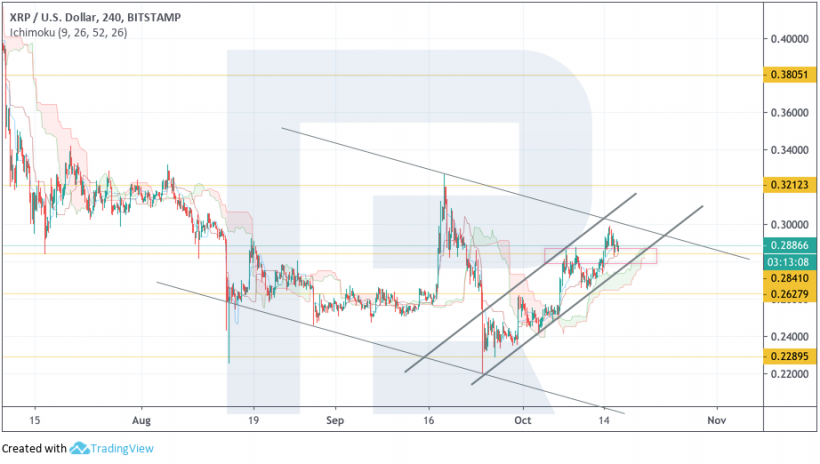 Анализ цен криптовалют: оставь надежду, всяк сюда входящий