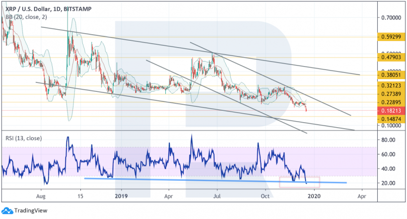 Анализ цен криптовалют: покупатели все еще могут перехватить инициативу