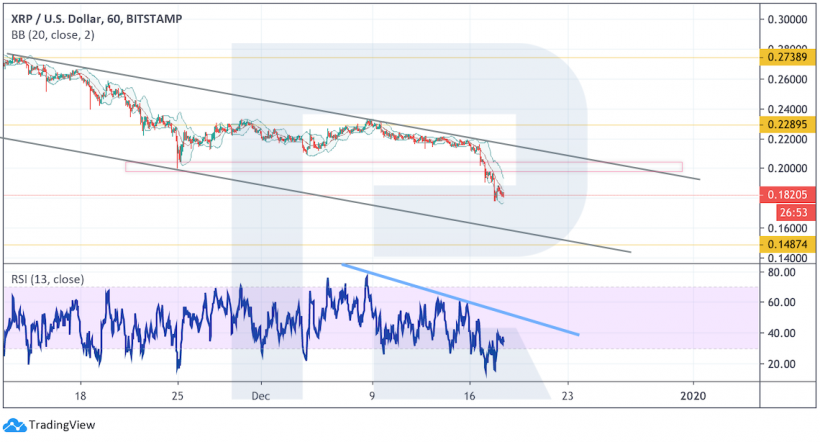 Анализ цен криптовалют: покупатели все еще могут перехватить инициативу