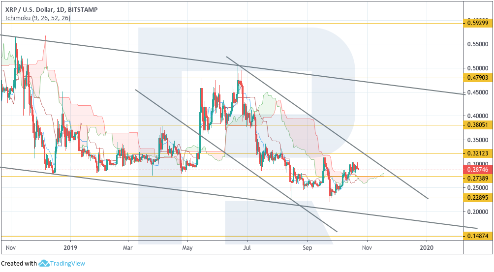 Анализ цен криптовалют: в предчувствии криптозимы 2.0