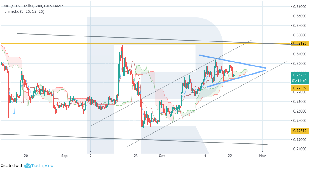 Анализ цен криптовалют: в предчувствии криптозимы 2.0