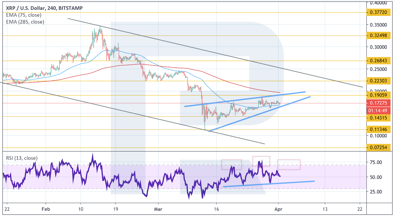 Анализ цен криптовалют: вероятное падение как предвестник будущего роста