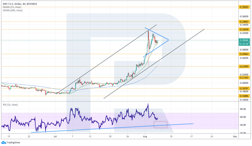 Анализ цен криптовалют: котировки биткоина формируют бычьи паттерны