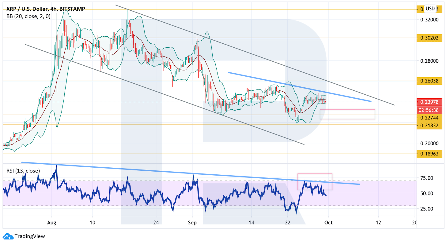 Анализ цен криптовалют: котировки по-прежнему зажаты в боковике