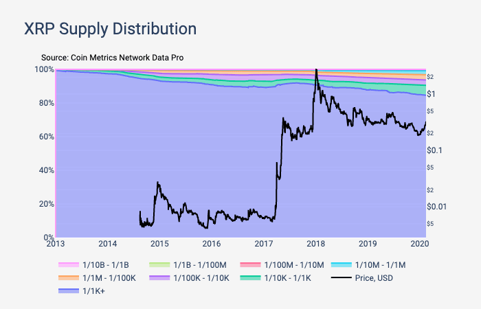 Глава Ripple заявил, что биткоин и Ethereum подконтрольны Китаю