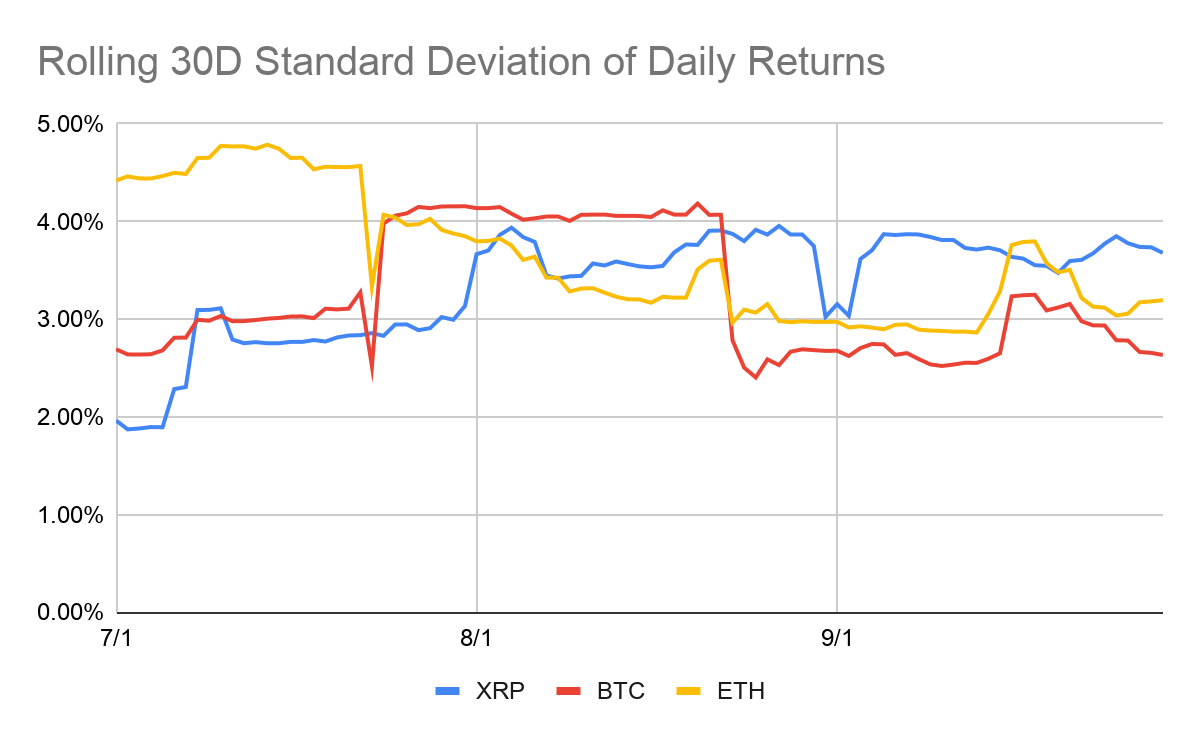 Торговые объемы XRP в третьем квартале выросли до $37 млрд