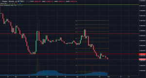 Анализ цен альткоинов: восстановление после дампа отменяется