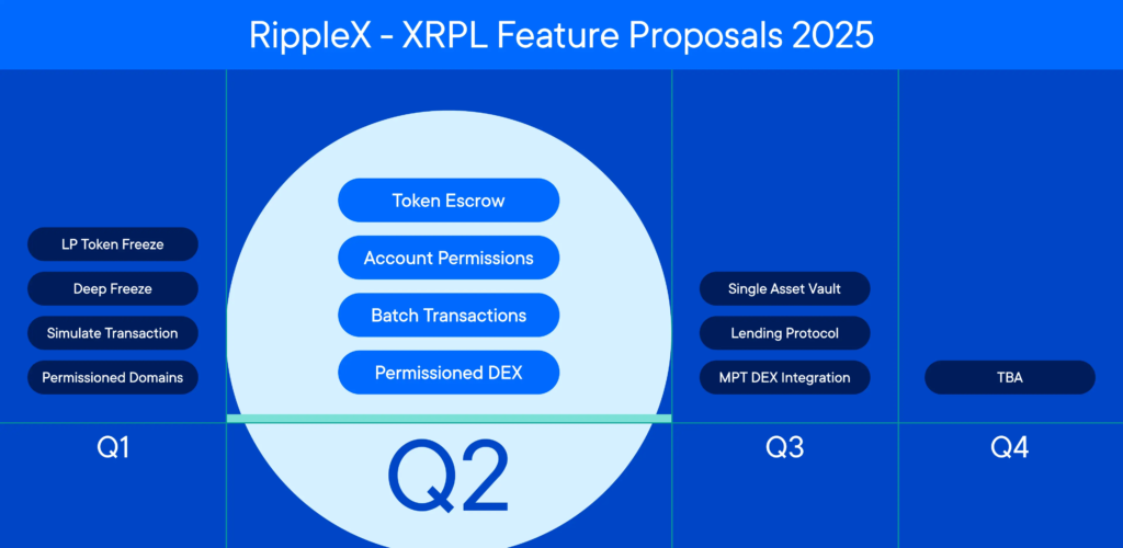 XRPL_Feature_Proposals_2025