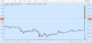 American Express присоединилась к распределенной сети Ripple