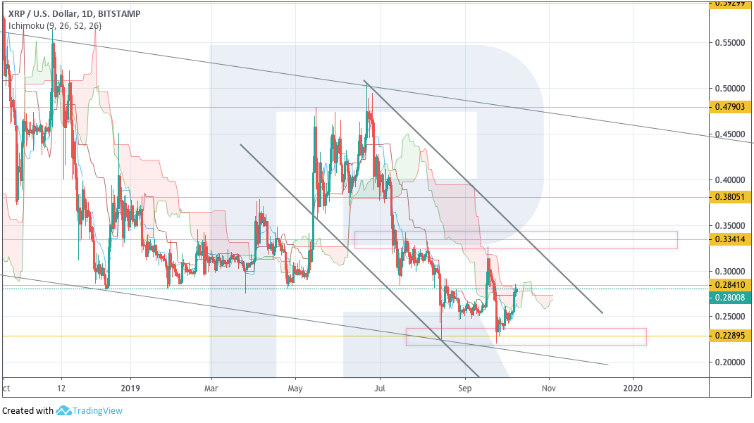 Анализ цен криптовалют: впереди жесткое сопротивление
