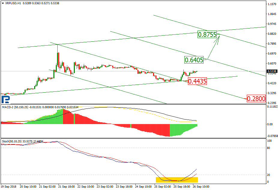 Анализ курсов криптовалют: исключения подтверждают правило