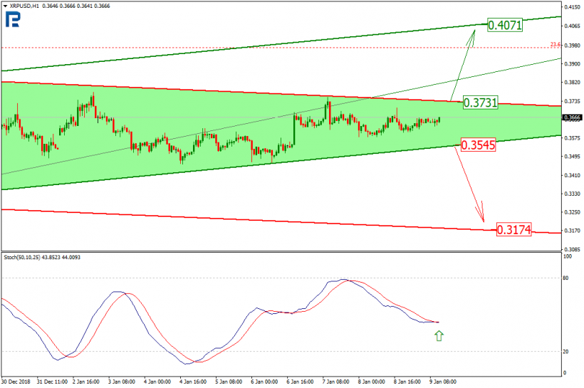 Анализ цен криптовалют: коррекционный рост еще не выдохся