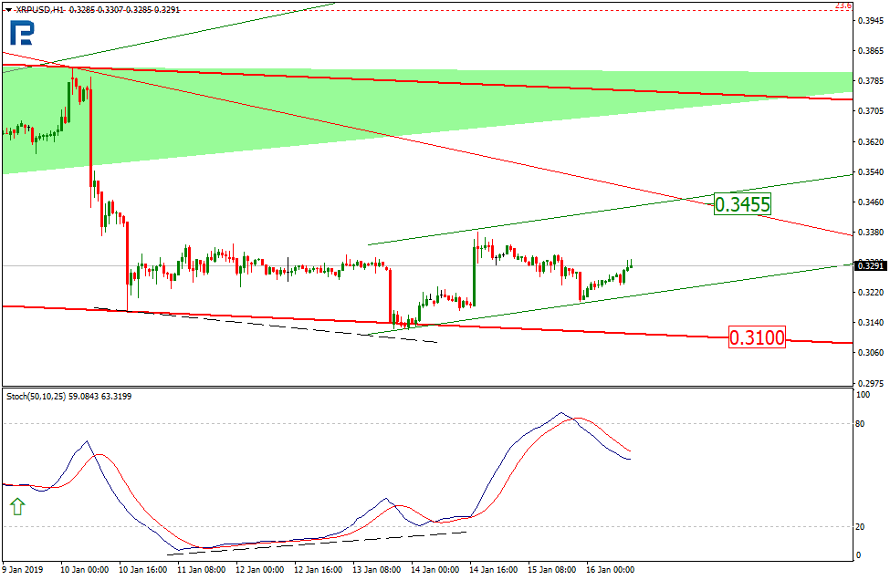 Анализ цен криптовалют: безоблачное начало года позади