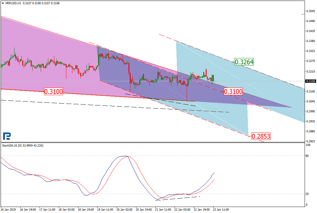 Анализ цен криптовалют: будет ли долгожданный поход вверх?