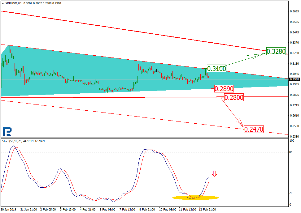 Анализ цен криптовалют: в центре внимания Litecoin и EOS