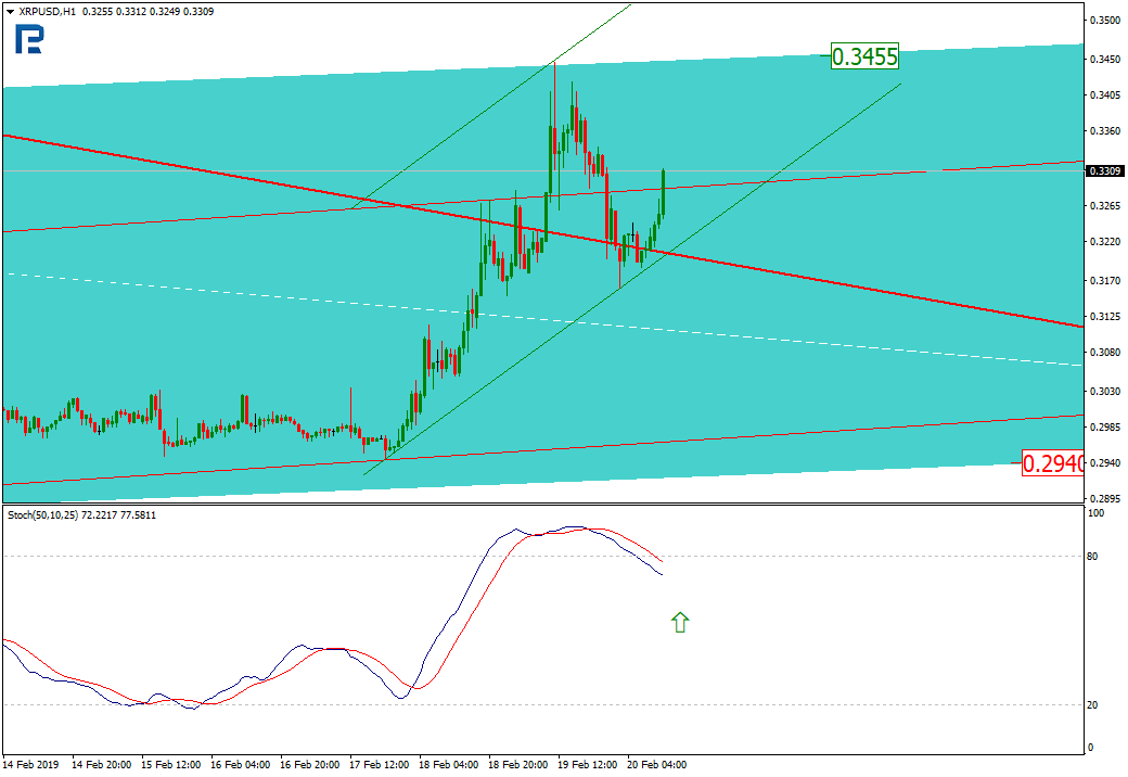 Анализ цен криптовалют: новый буллран или «прыжок дохлой кошки»?