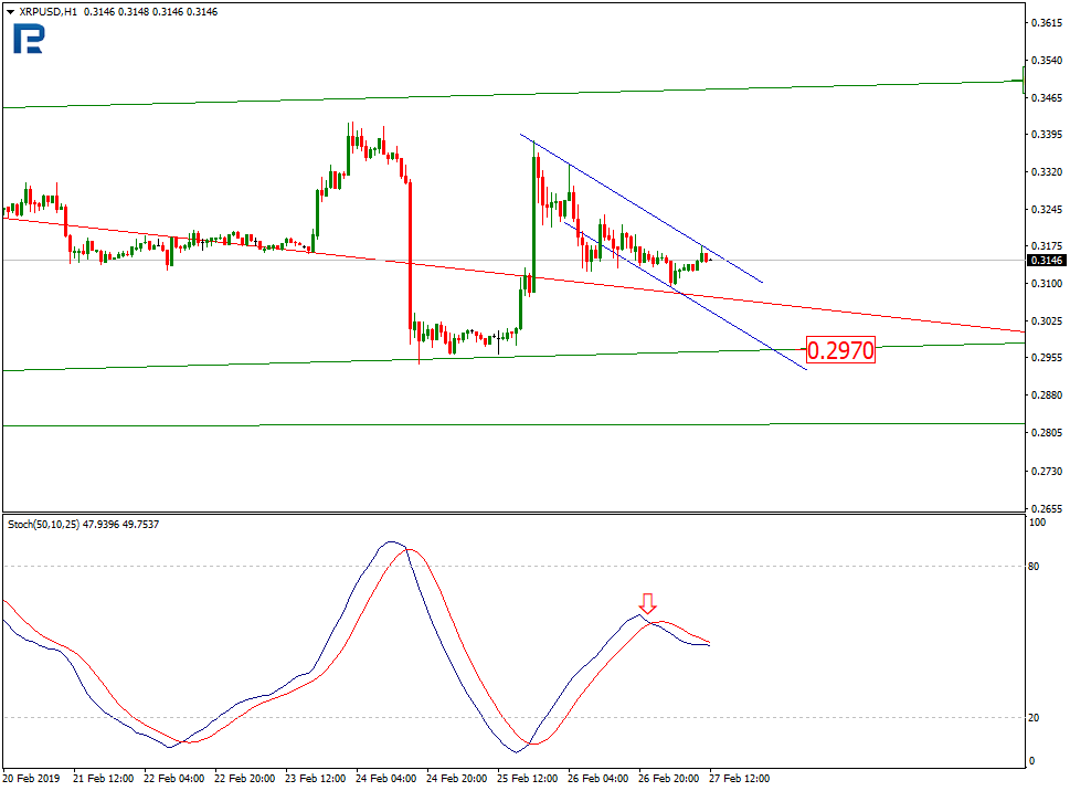 Анализ цен криптовалют: во власти неопределенности