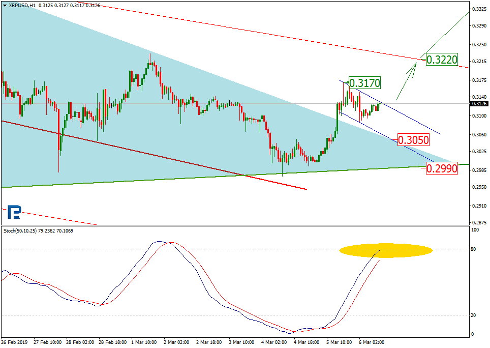 Анализ цен криптовалют: подготовка к волне роста