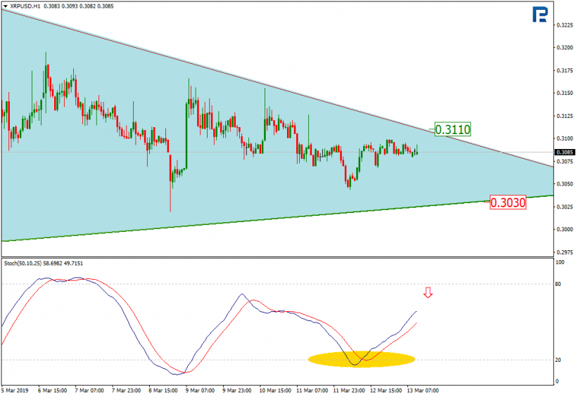 Анализ цен криптовалют: неоднозначная траектория