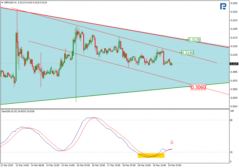 Анализ цен криптовалют: рынок в ожидании новой волны роста